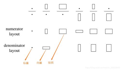 机器学习数学基础01 矩阵求导与伪逆证明详解