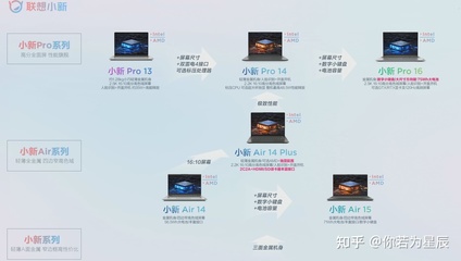 如何评价联想 2021年2月24日 的新品发布会,包括小新Air14、YOGA 14s等多款新品?